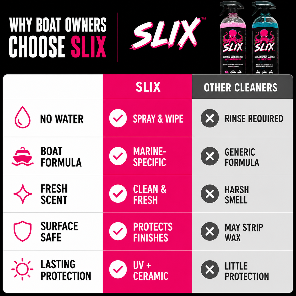 Slix Ultimate Combo Kit!